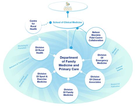 aku find a doctor|Family Medicine Department .